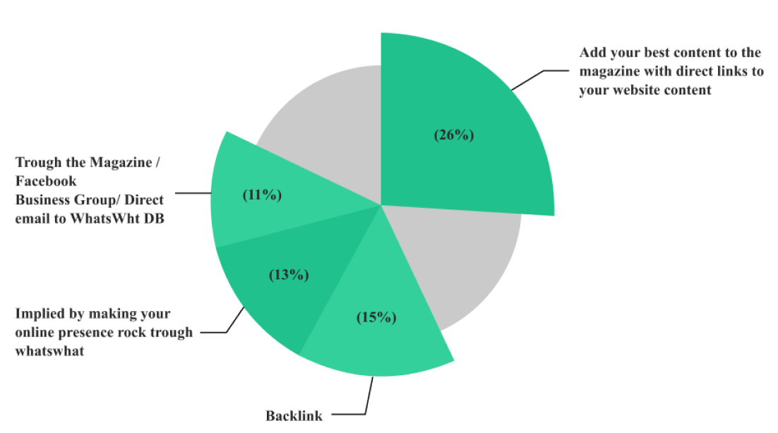 How we can help pie chart